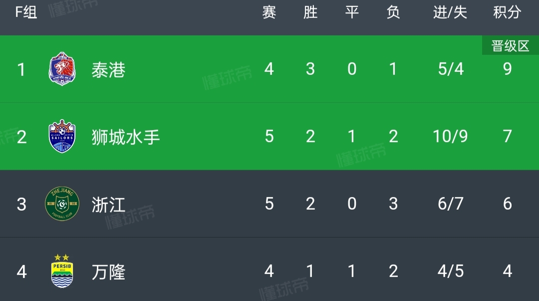 爱游戏在线-包含比分分析官方发布赛后数据，表现引争议的词条